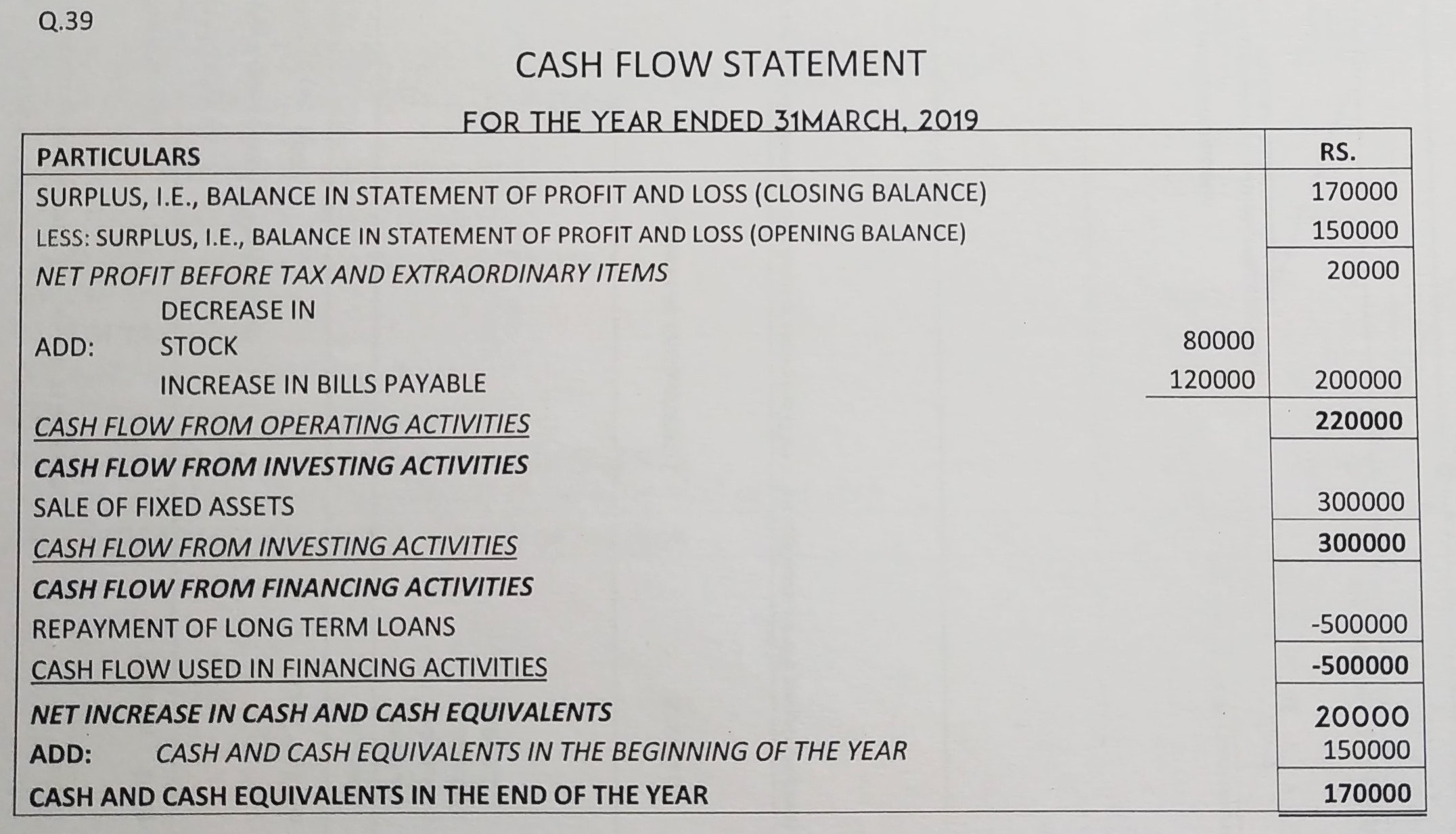 Cash Flow Statement of TS Grewal book edition 2019 Solution no. 39